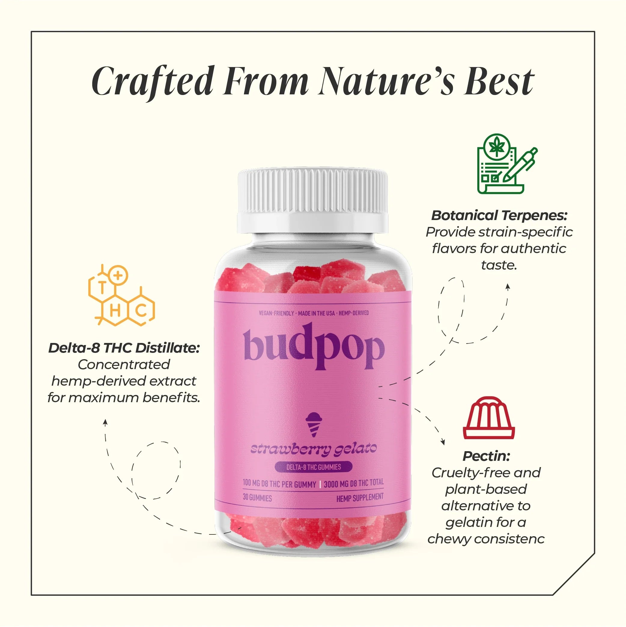 BudPop Delta-8 Strawberry Gelato Gummies (750-3000mg)