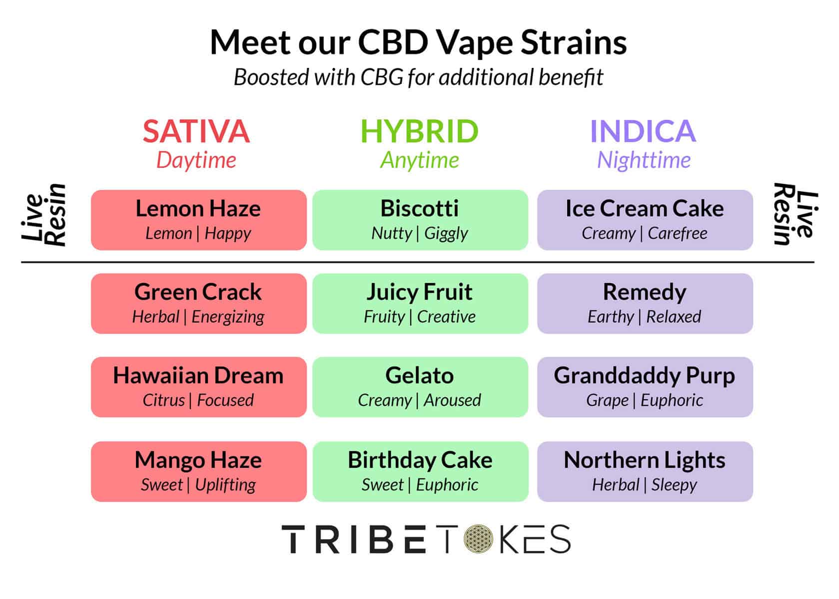 Save $20: TribeTokes Vape Kitty Battery + CBD Cartridge | Starter Kit Best Sales Price - Vape Kits