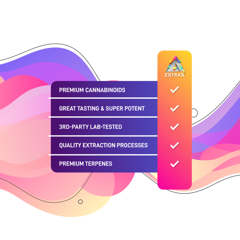 Delta Extrax Blue Razz Lemonade | Gummies THCa 7000mg | Adios Blend Best Sales Price - Gummies