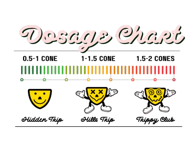 Hidden Hills Trippy Blend Mushie Conez 2ct Best Price