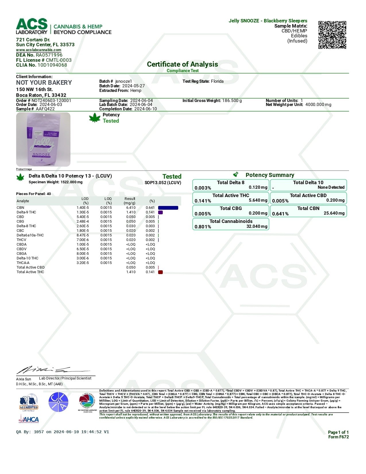 Jelly Signature Snooze BlackBerry Sleepers (Indica)