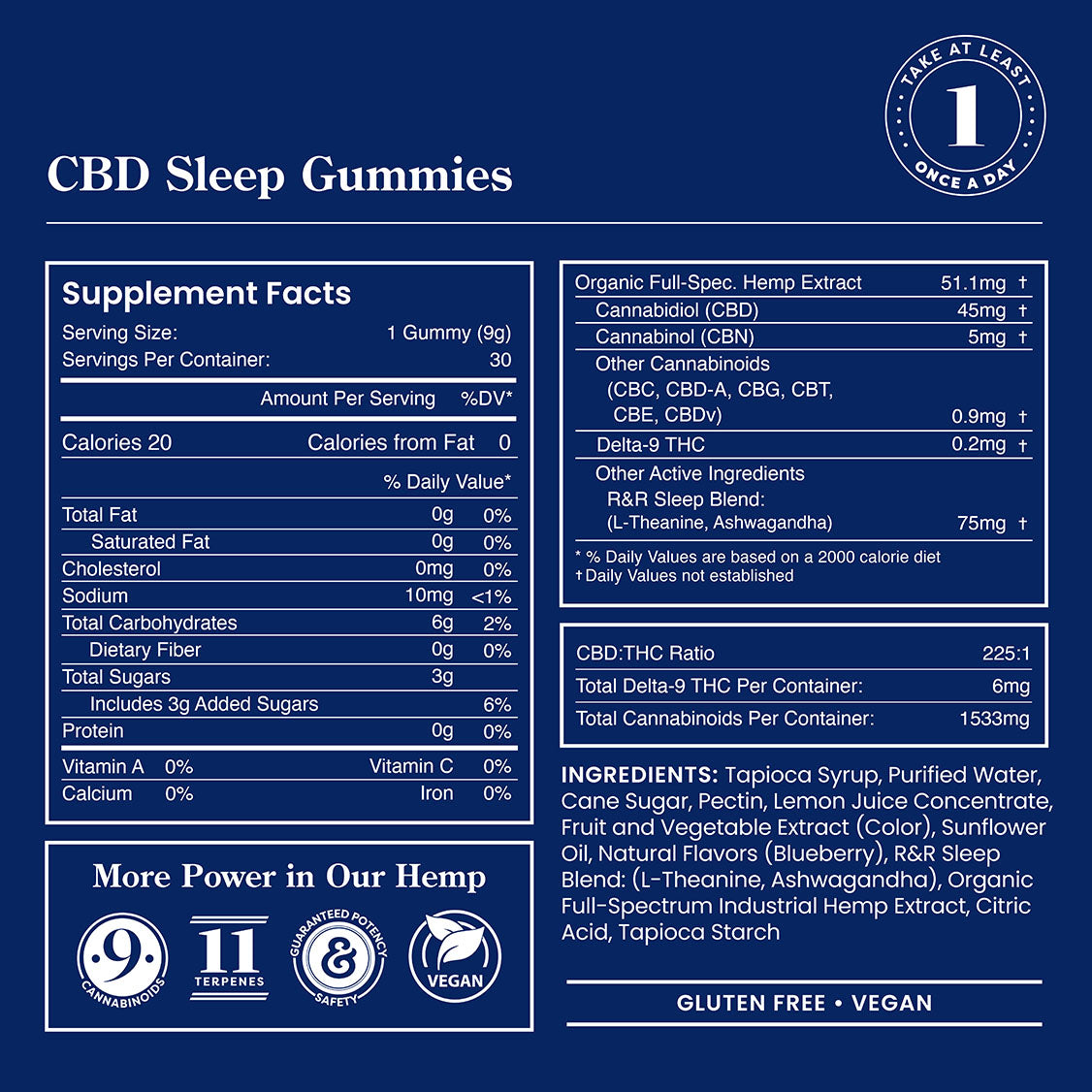 R&R CBD Sleep Gummies