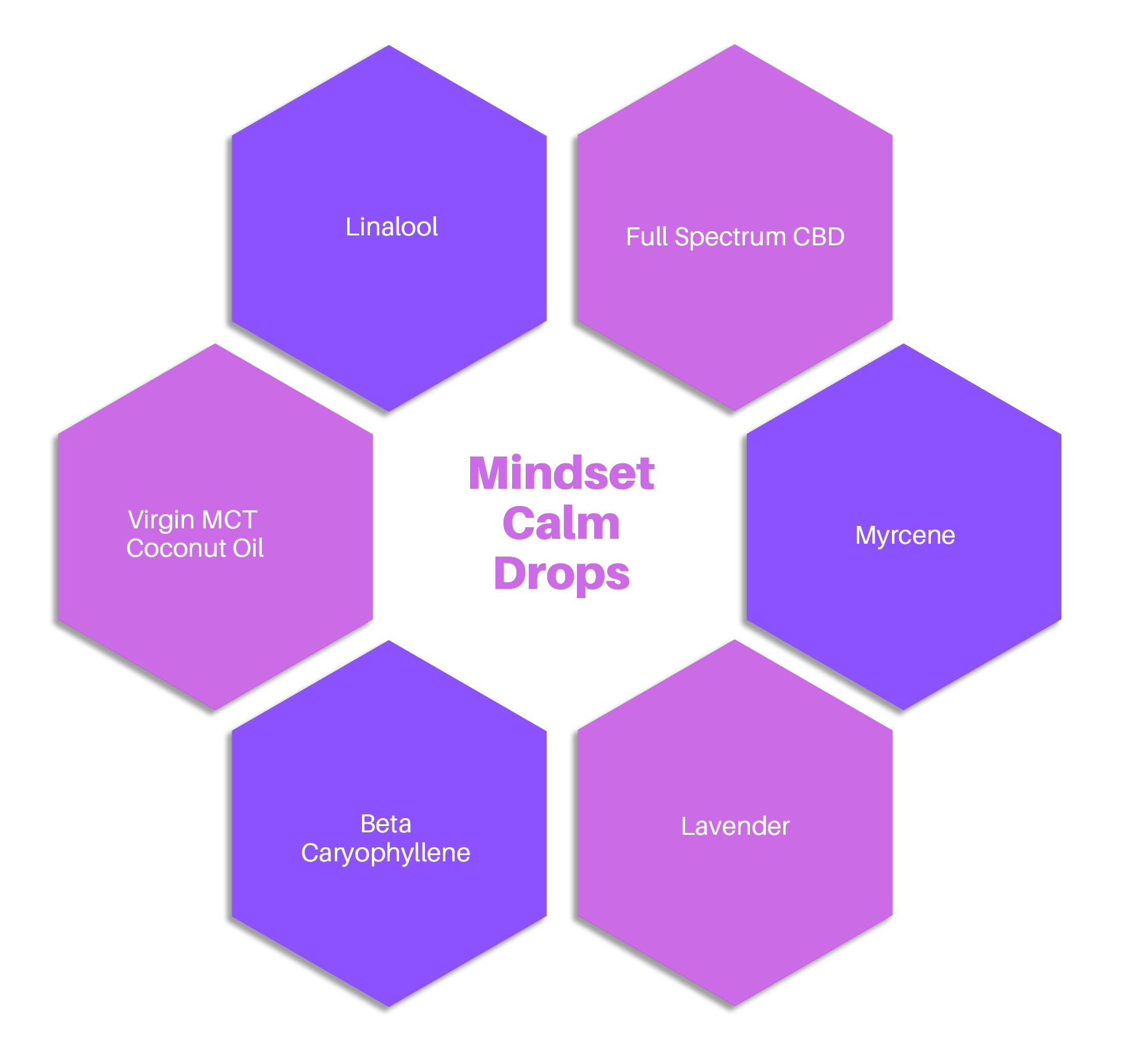Mindset Calm Drops Best Price