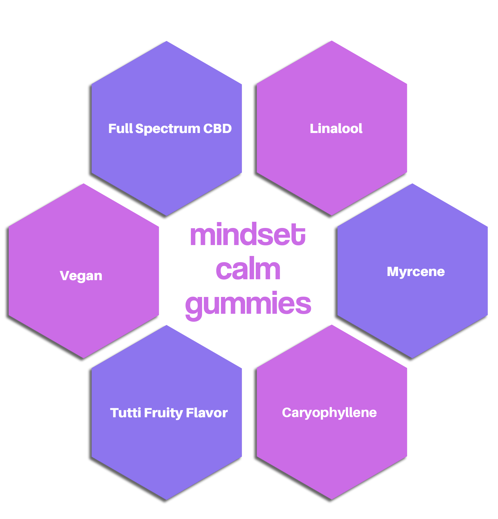 Mindset CALM Gummies Best Price