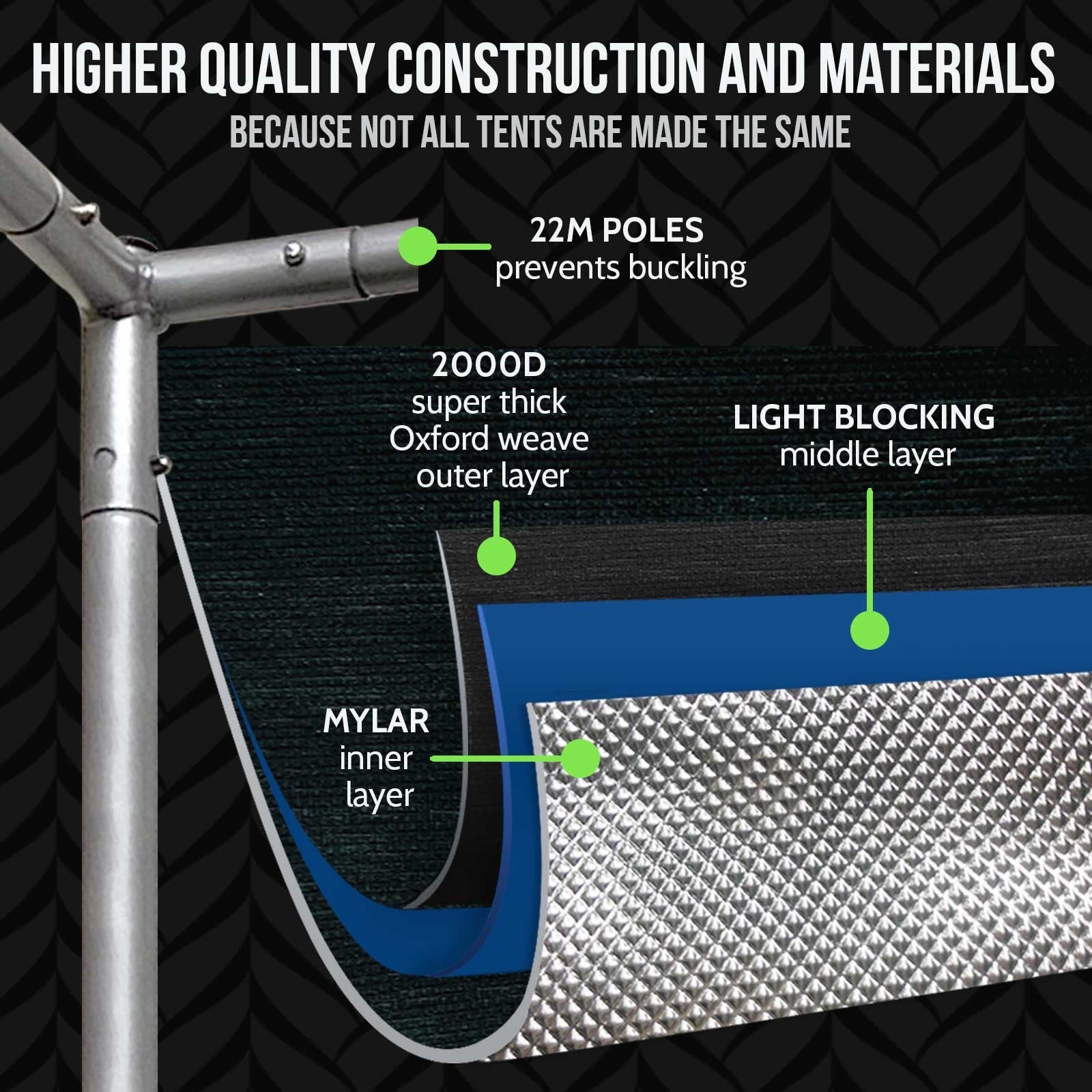 Green Goddess Supply 4x2 Grow Tent System w/Concierge Support