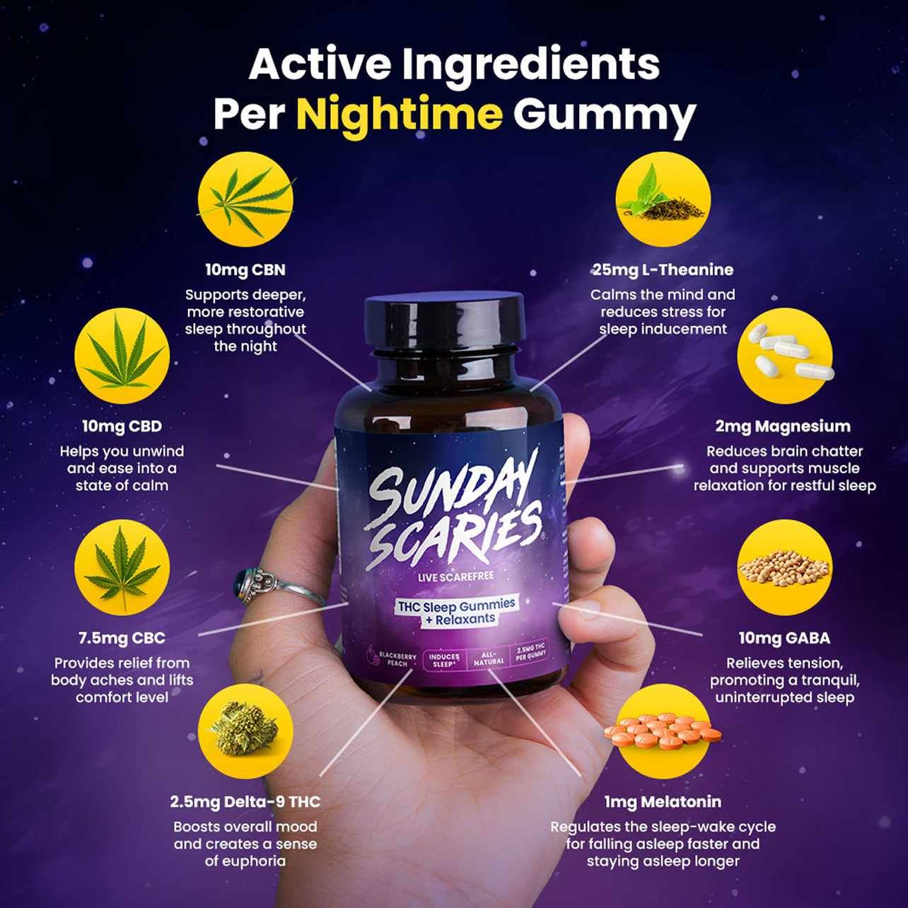Sunday Scaries Day & Night THC Gummies Bundle
