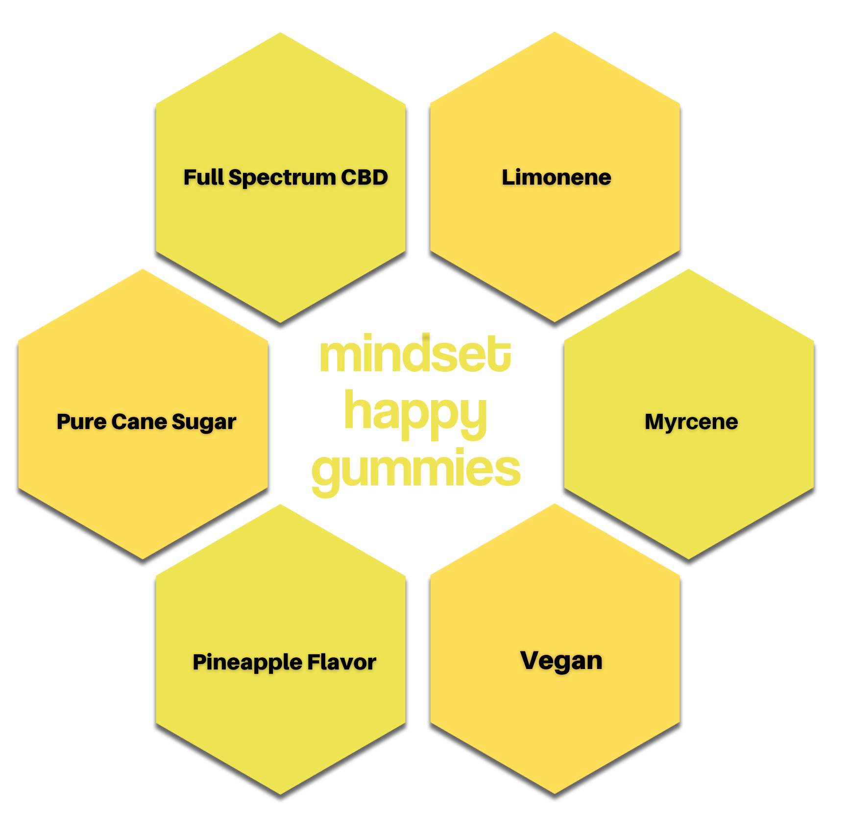Mindset HAPPY Gummies Best Price