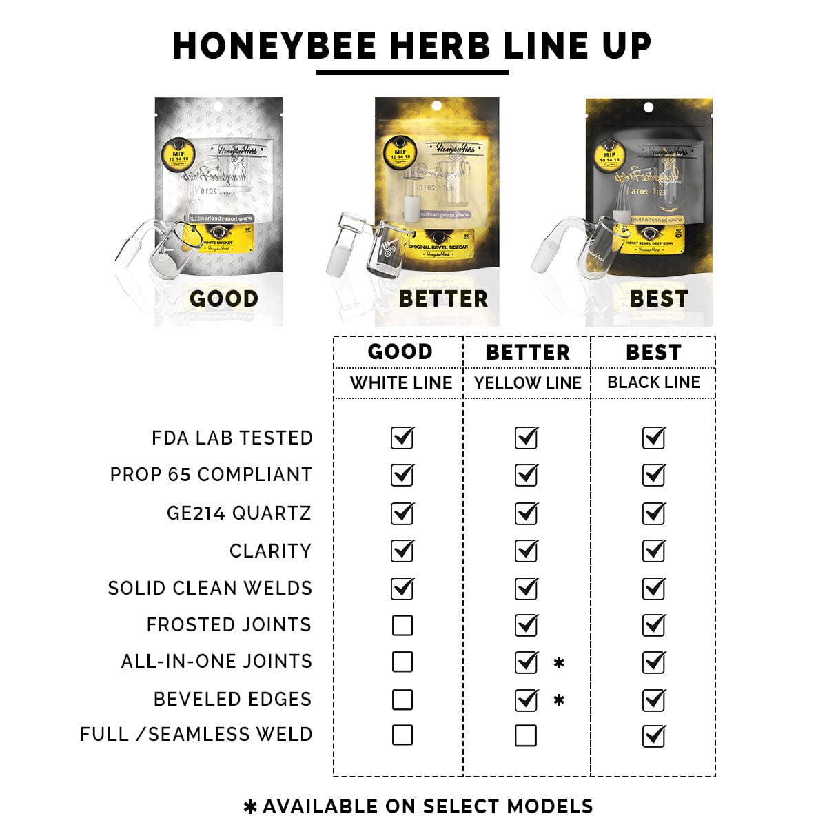 Honeysuckle XL 90° Quartz Banger - Black Line