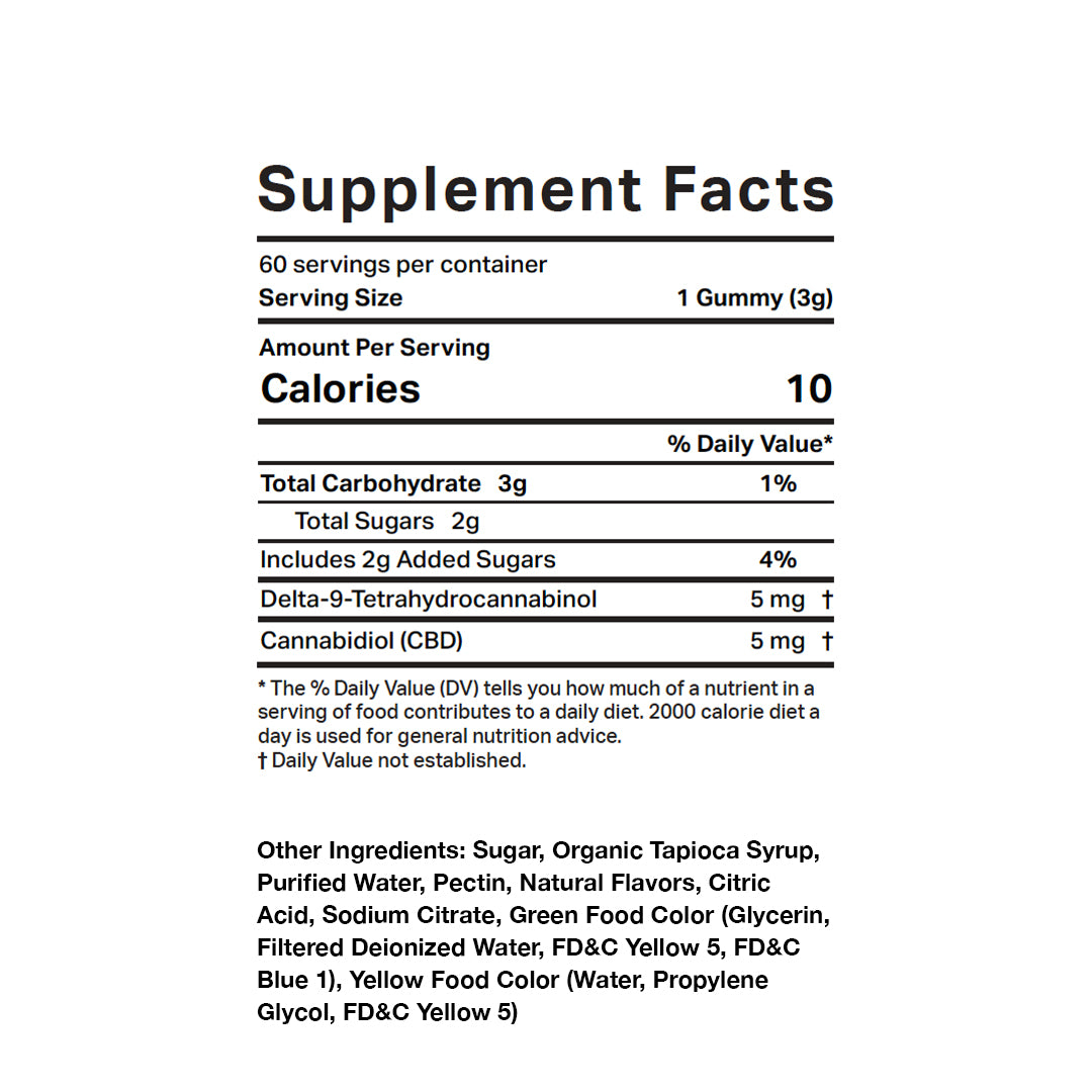 FAB CBD Delta 9 Gummies Best Price