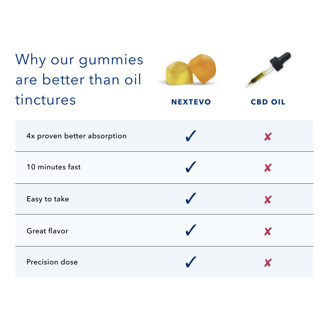 Premium Pure CBD Gummies Citrus Mix 60 ct