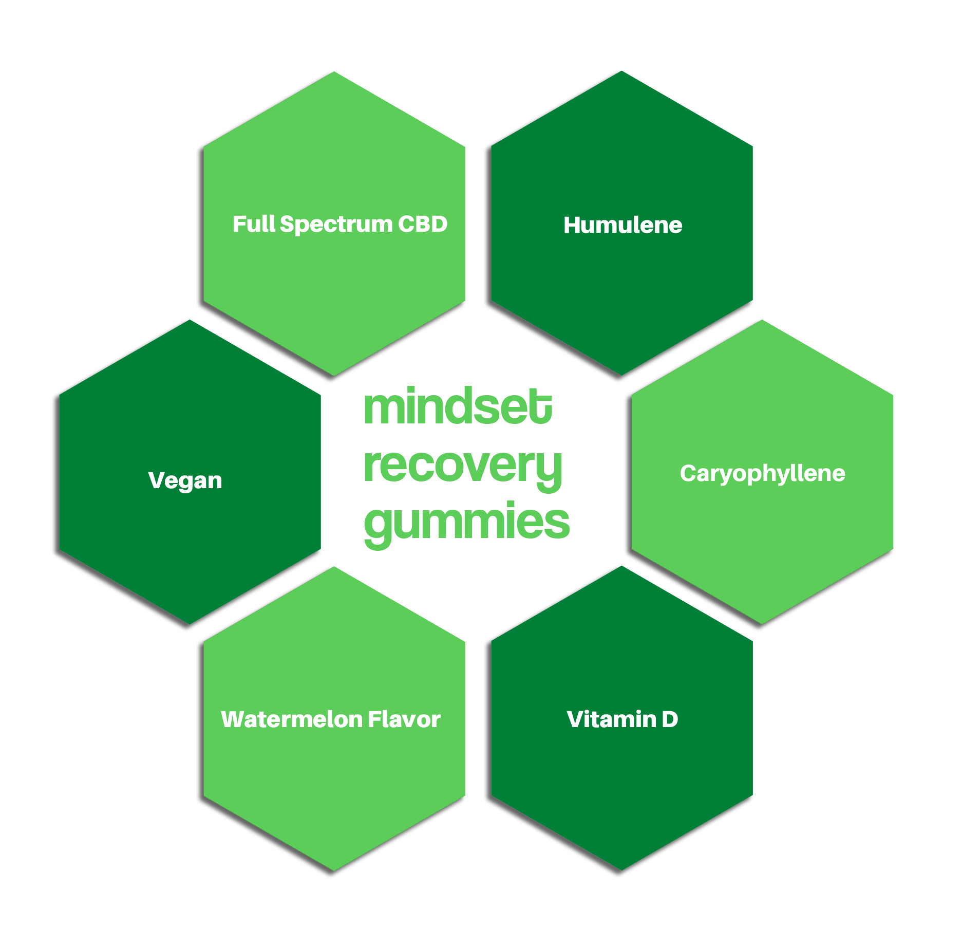 Mindset RECOVERY Gummies Best Price