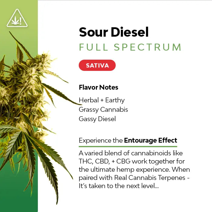 Sour Diesel THC Vape Cartridge
