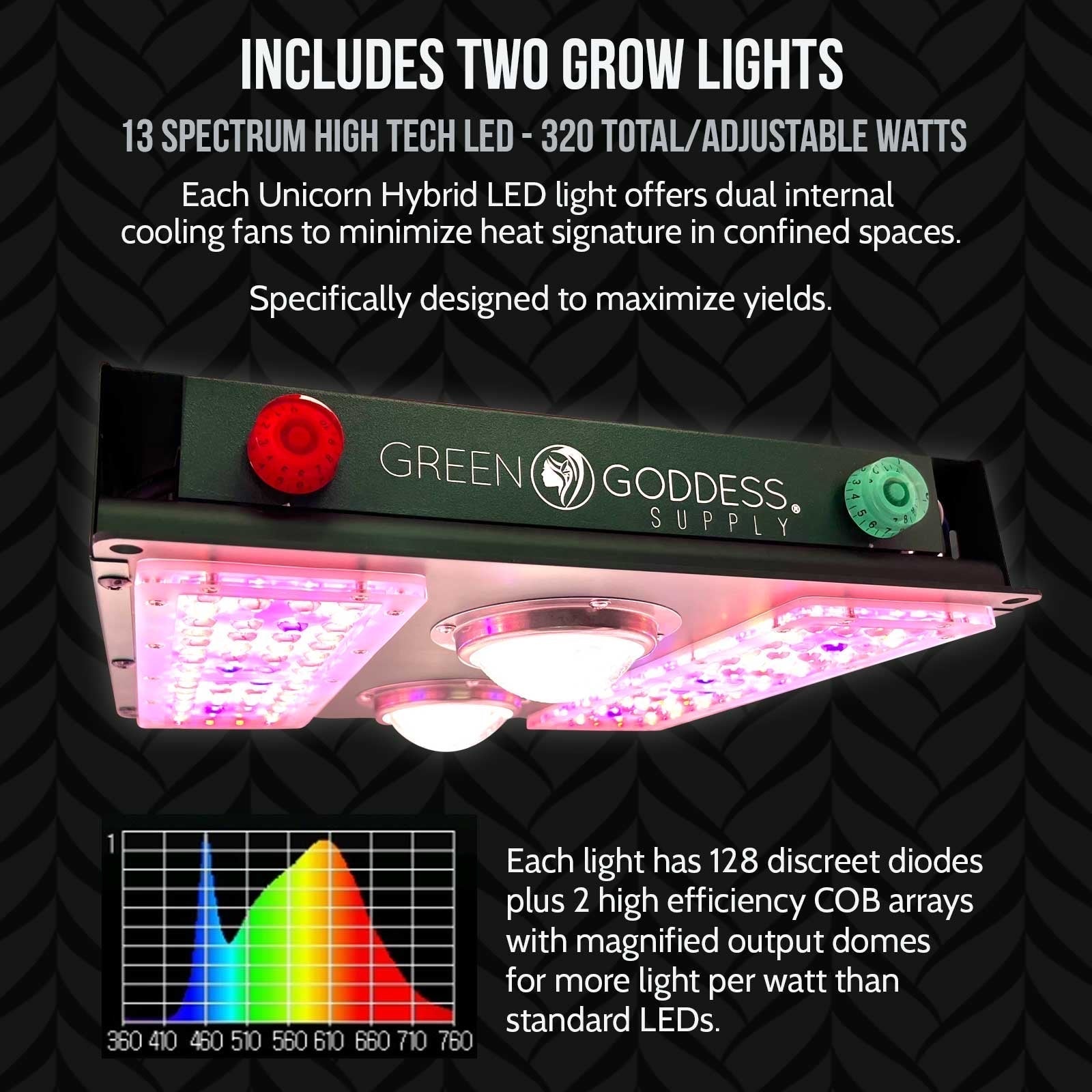 Green Goddess Supply 4x2 Grow Tent System w/Concierge Support