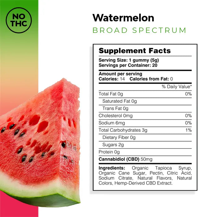 Watermelon CBD Gummies