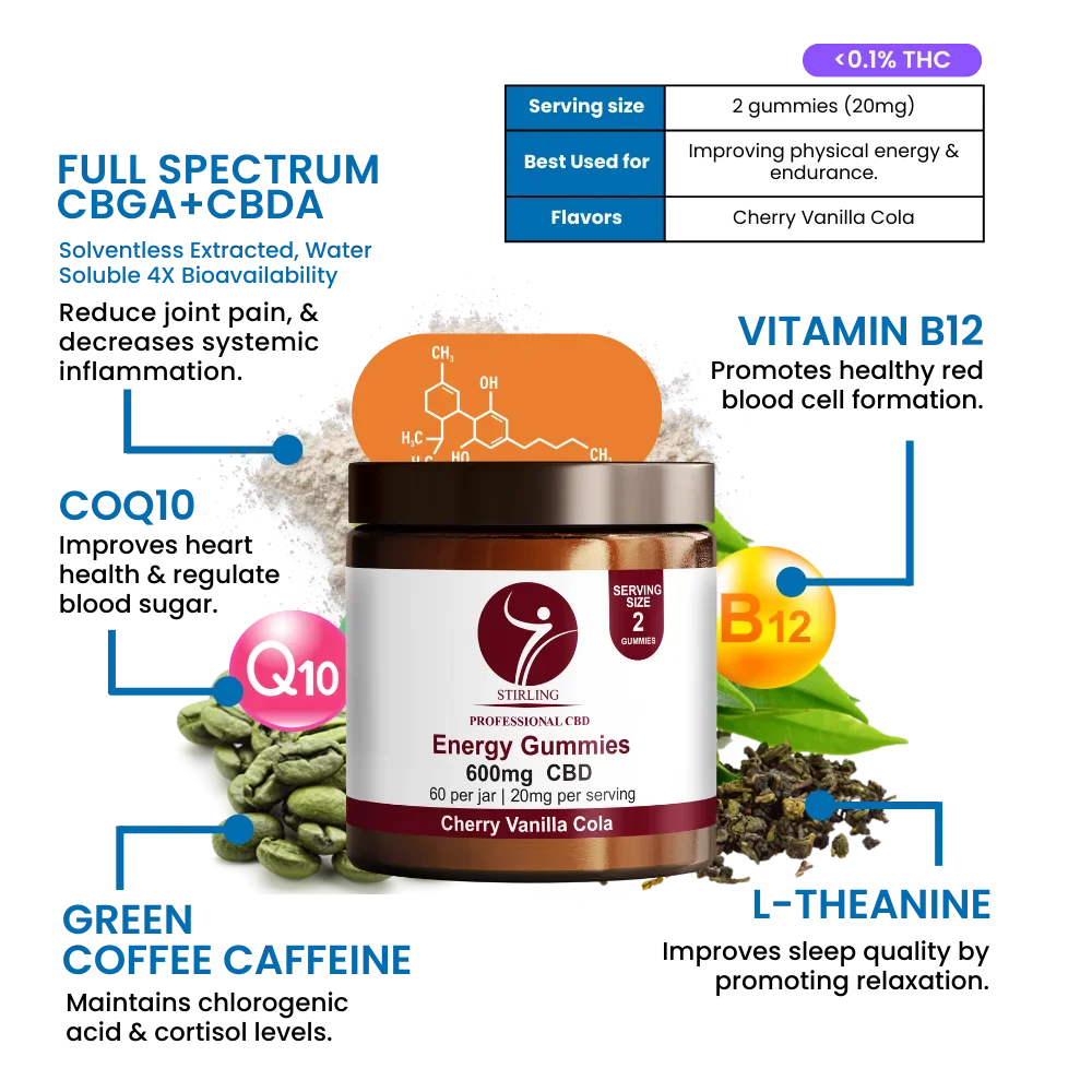 Stirling CBD - CBD Energy Gummies Best Price