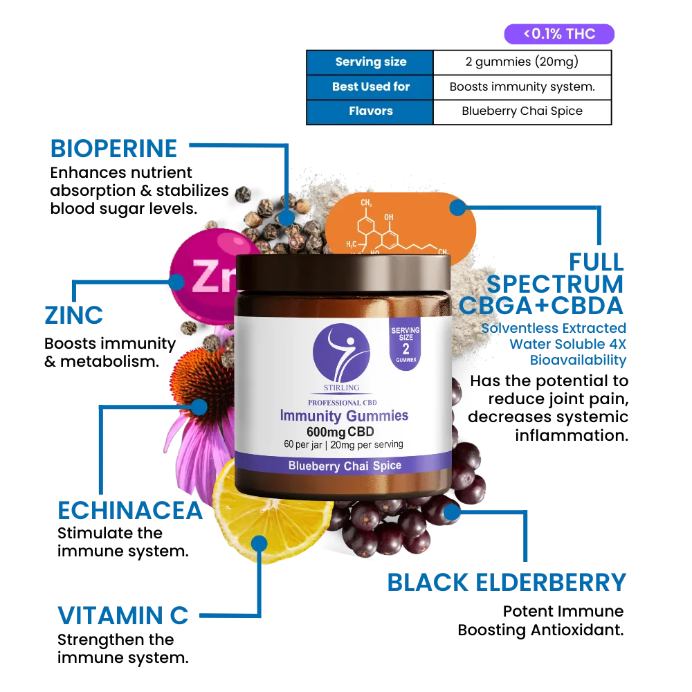 Stirling CBD - CBD Immunity Gummies Best Price
