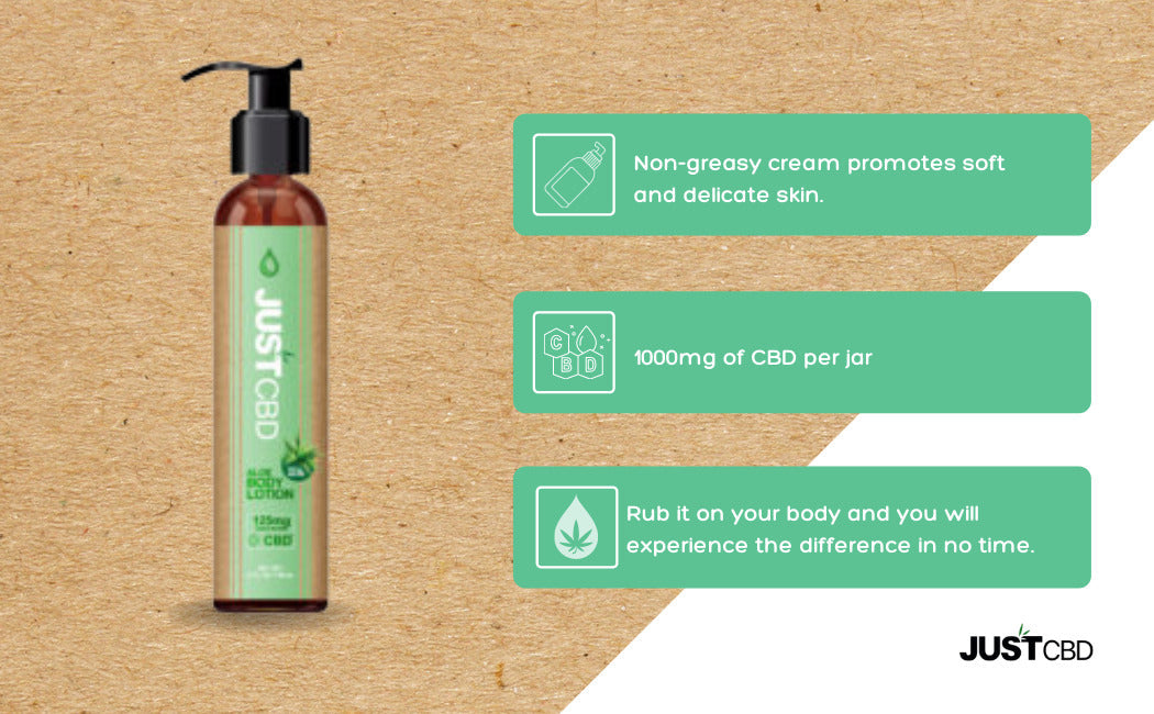 JustCBD - CBD Body Lotion Best Price