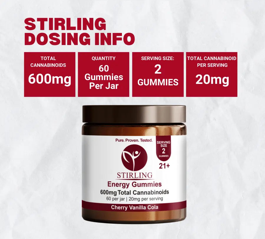 Stirling CBD - CBD Energy Gummies Best Price