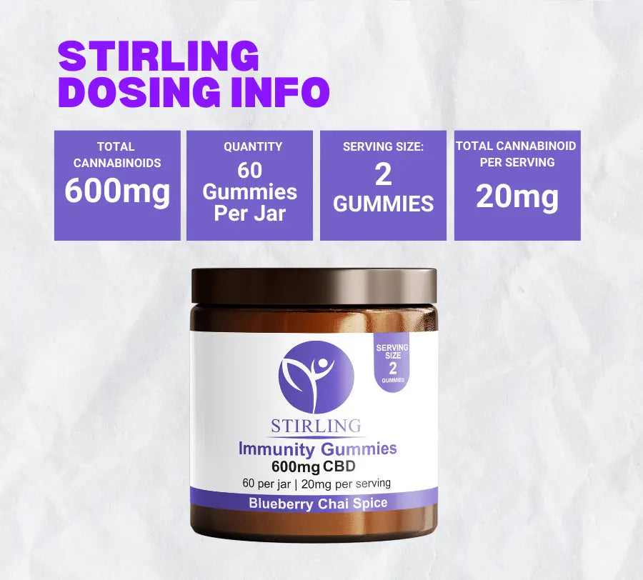 Stirling CBD - CBD Immunity Gummies Best Price