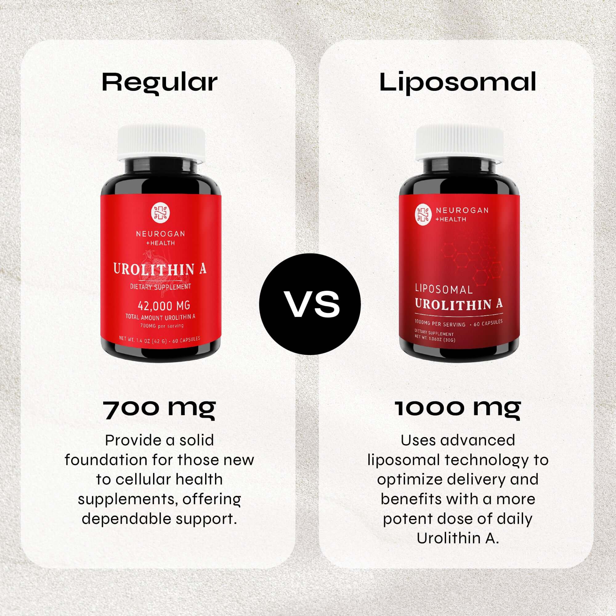Neurogan Health Liposomal Urolithin A Capsules
