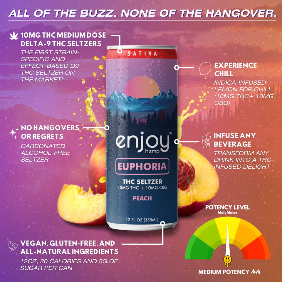 Enjoy Hemp 10mg THC + 10mg CBG Peach Seltzer for Euphoria (Sativa) | Mediumdose Uplifting, Alcohol-Free Drink Best Price