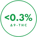 Eighty Six Canna Beast – Juicy Peach Delta-9 THC Vape Cartridge Best Price