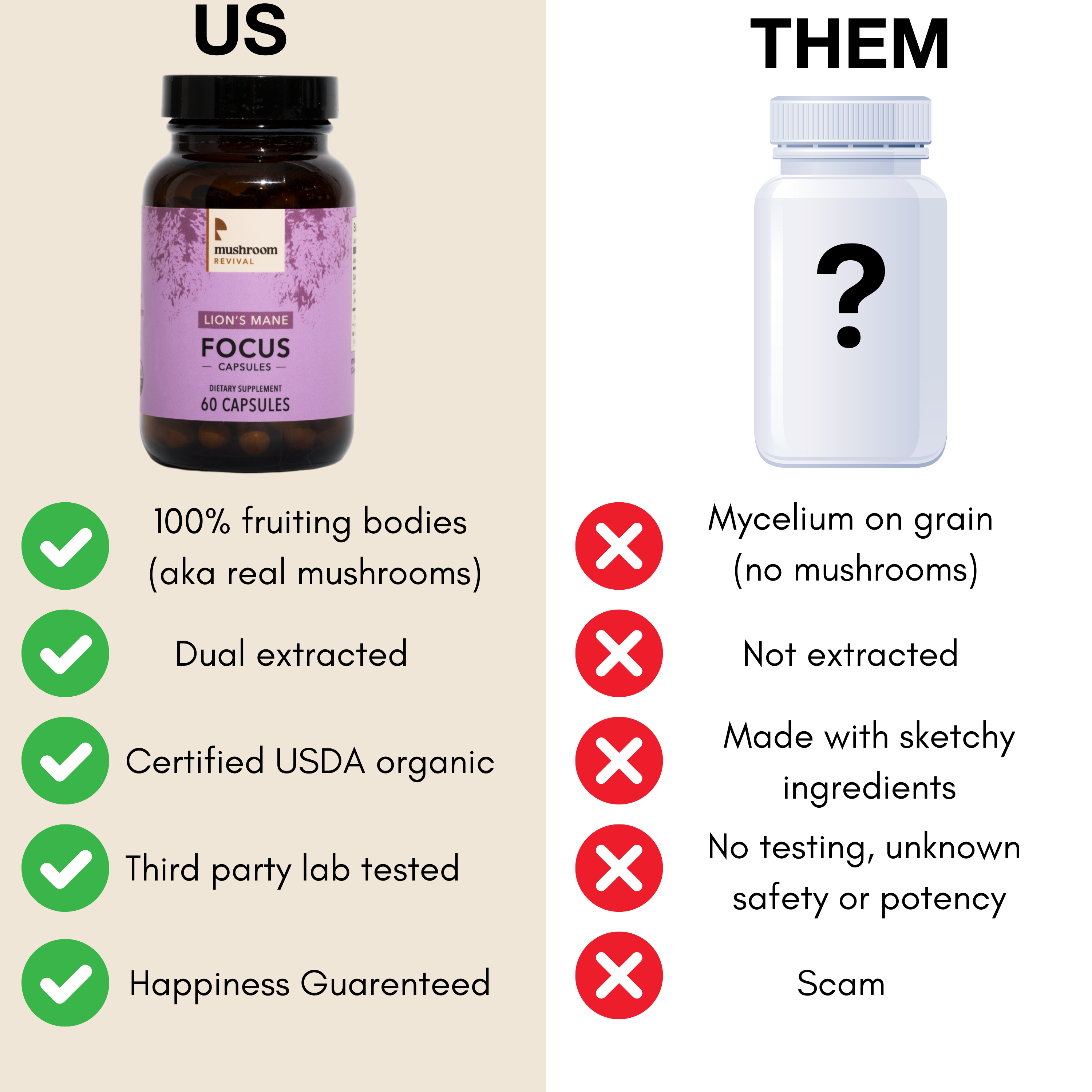 Mushroom Revival Focus Lion's Mane Capsules