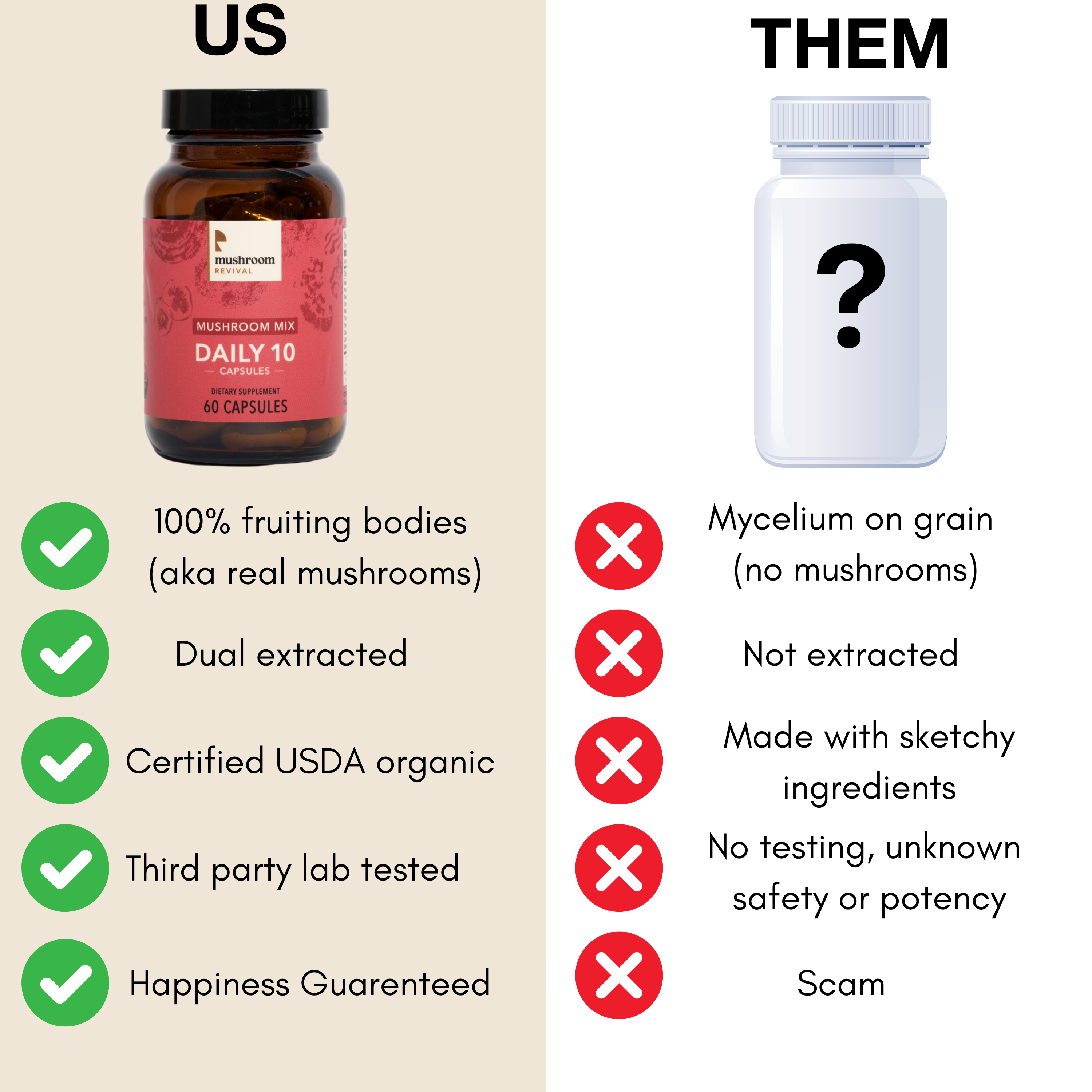 Mushroom Revival Daily 10 Mix Mushroom Capsules