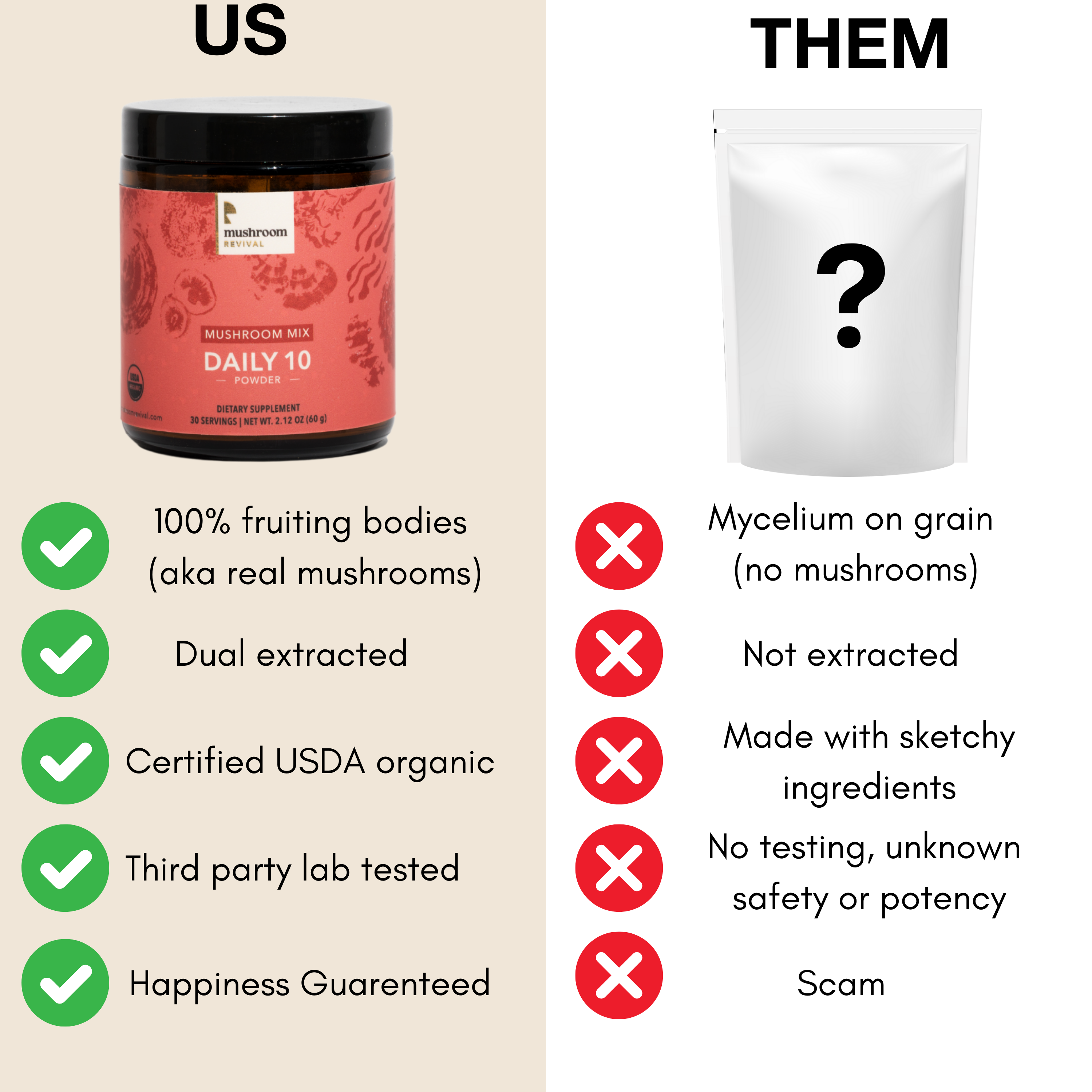 Mushroom Revival Daily 10 Mushroom Blend Powder