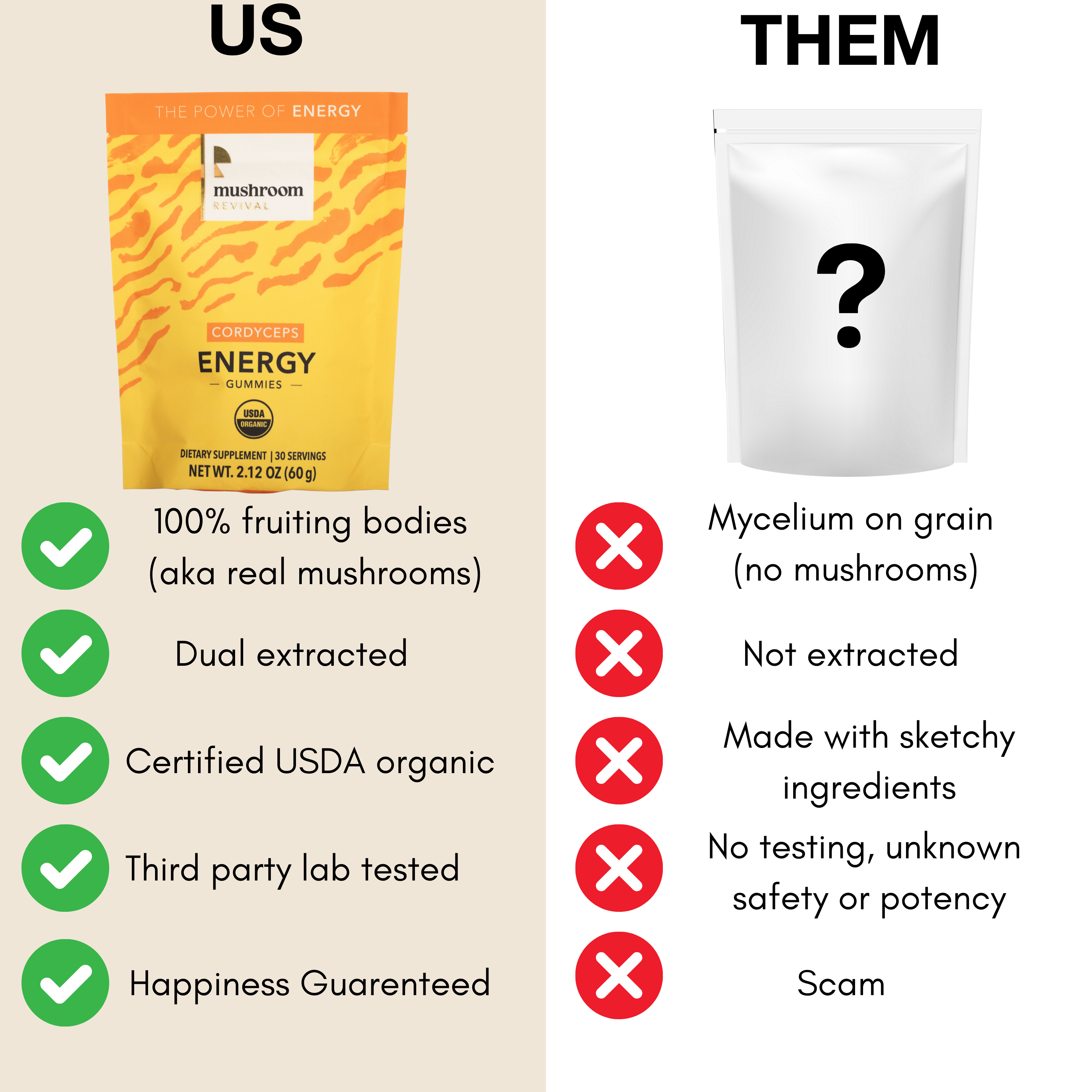 Mushroom Revival Energy Gummies