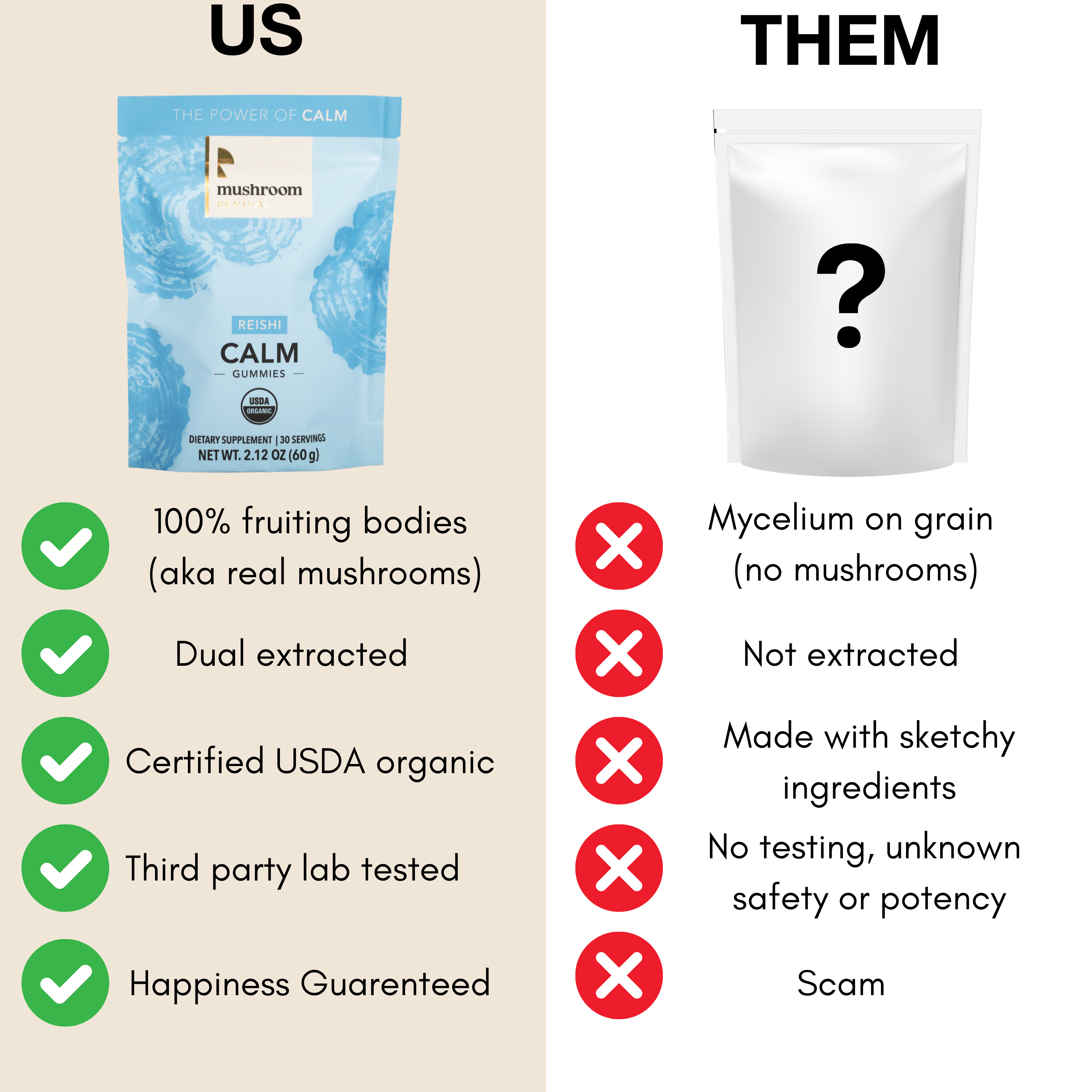 Mushroom Revival Calm Gummies