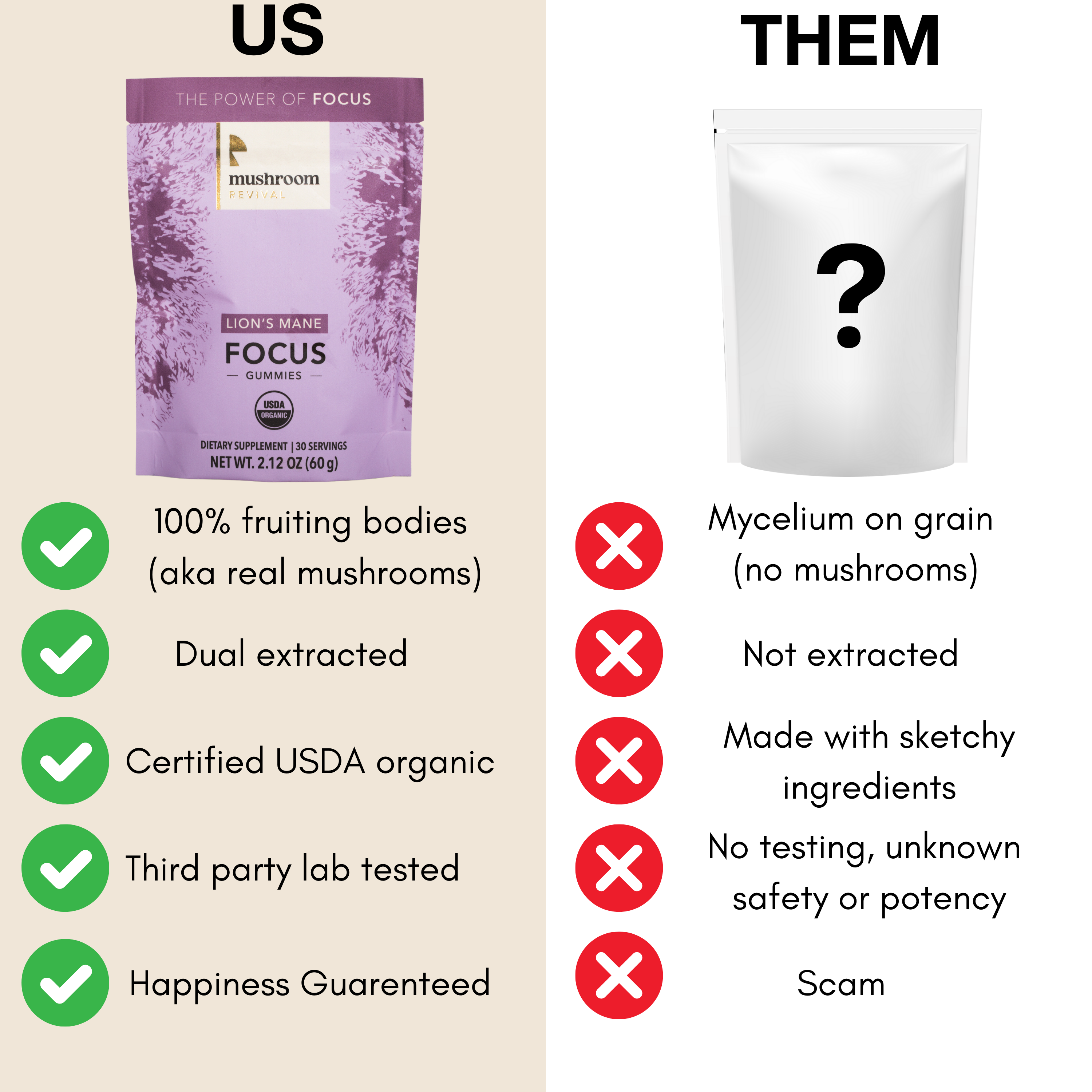 Mushroom Revival Focus Lion's Mane Gummies