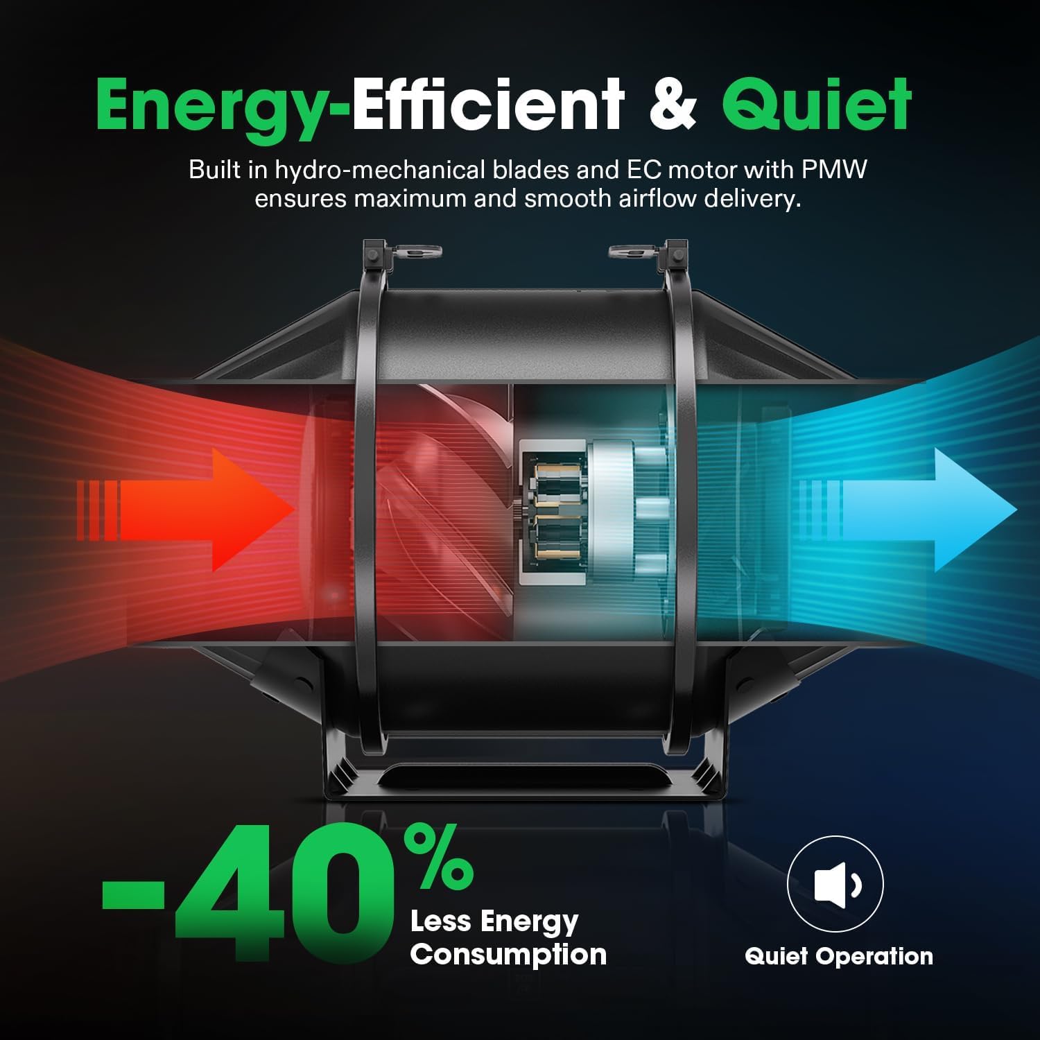 VIVOSUN G8 8" Inline Duct Fan & 3 Cycle Modes E12 Speed Controller, AeroZesh Grow Tent Kit Ventilation Fan with 725 CFM EC Motor, Programmable Exhaust Fan for Heating Cooling Booster, Hydroponics