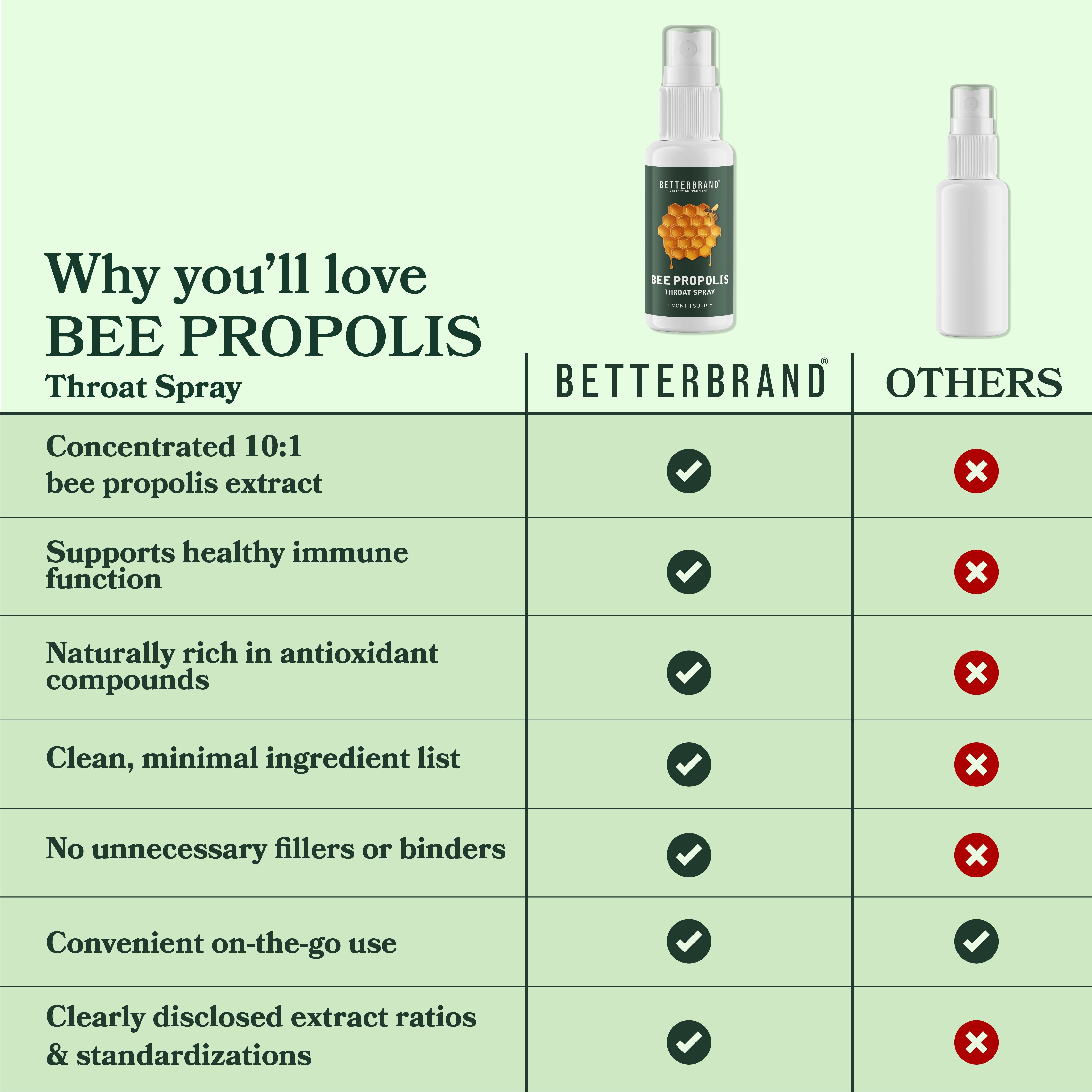 BetterBrand Beepropolis Throat Spray
