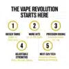 Exhale EX-4 Disposable Vape - 3G Best Sales Price - Vape Pens