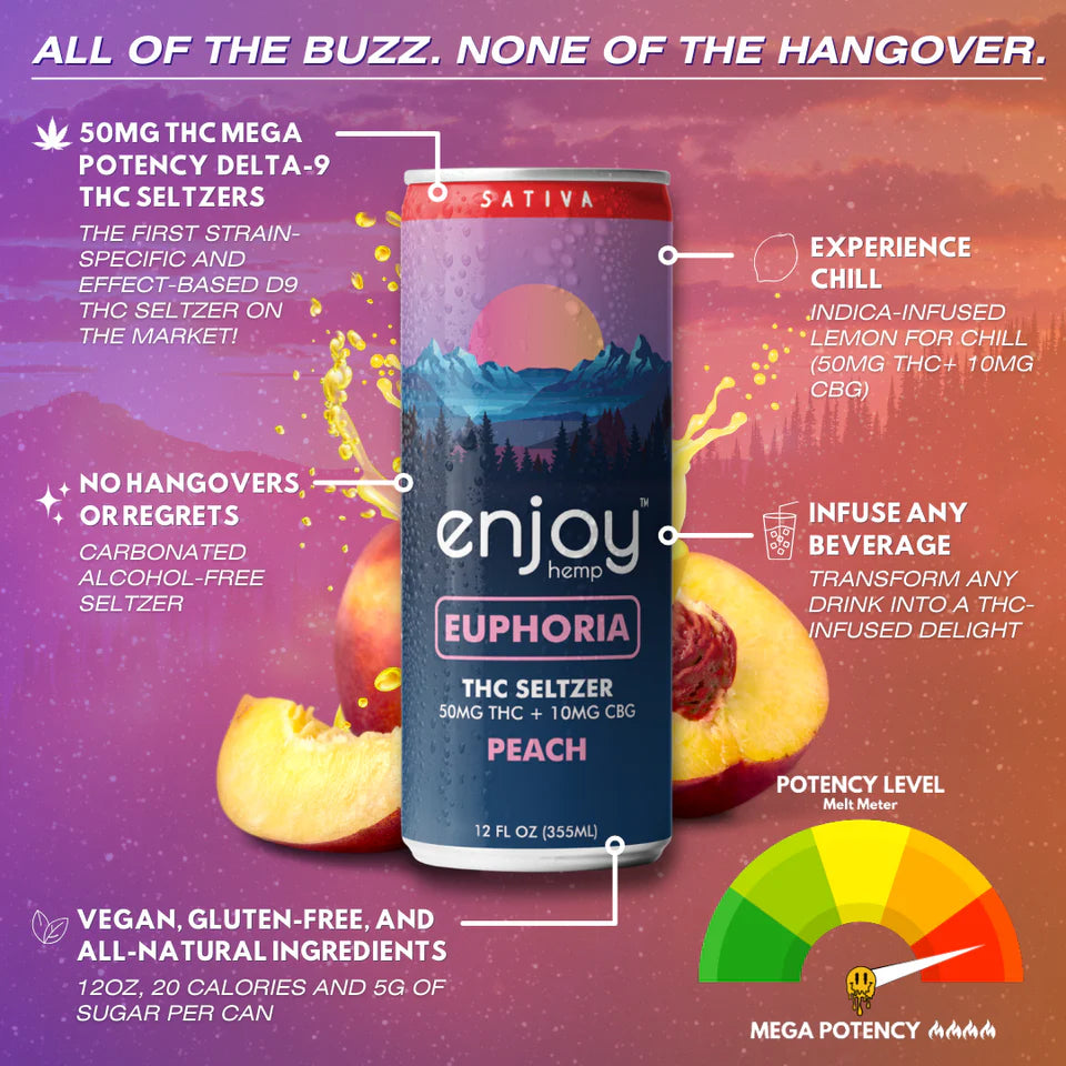 Enjoy Hemp 50mg THC + 10mg CBG Peach Seltzer for Euphoria (Sativa) | Megadose Uplifting, Alcohol-Free Drink Best Price