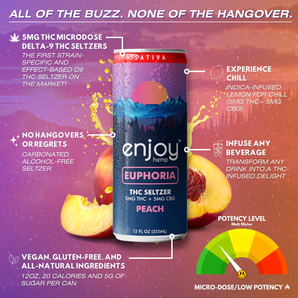 Enjoy Hemp 5mg THC + 5mg CBG Peach Seltzer for Euphoria (Sativa) | Microdose Uplifting, Alcohol-Free Drink Best Price