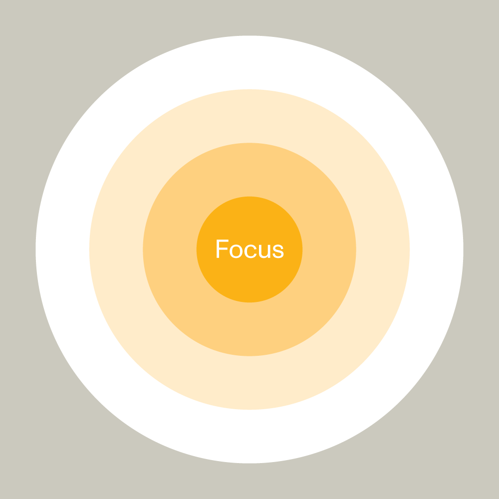 FOCL 24-Hour Stack