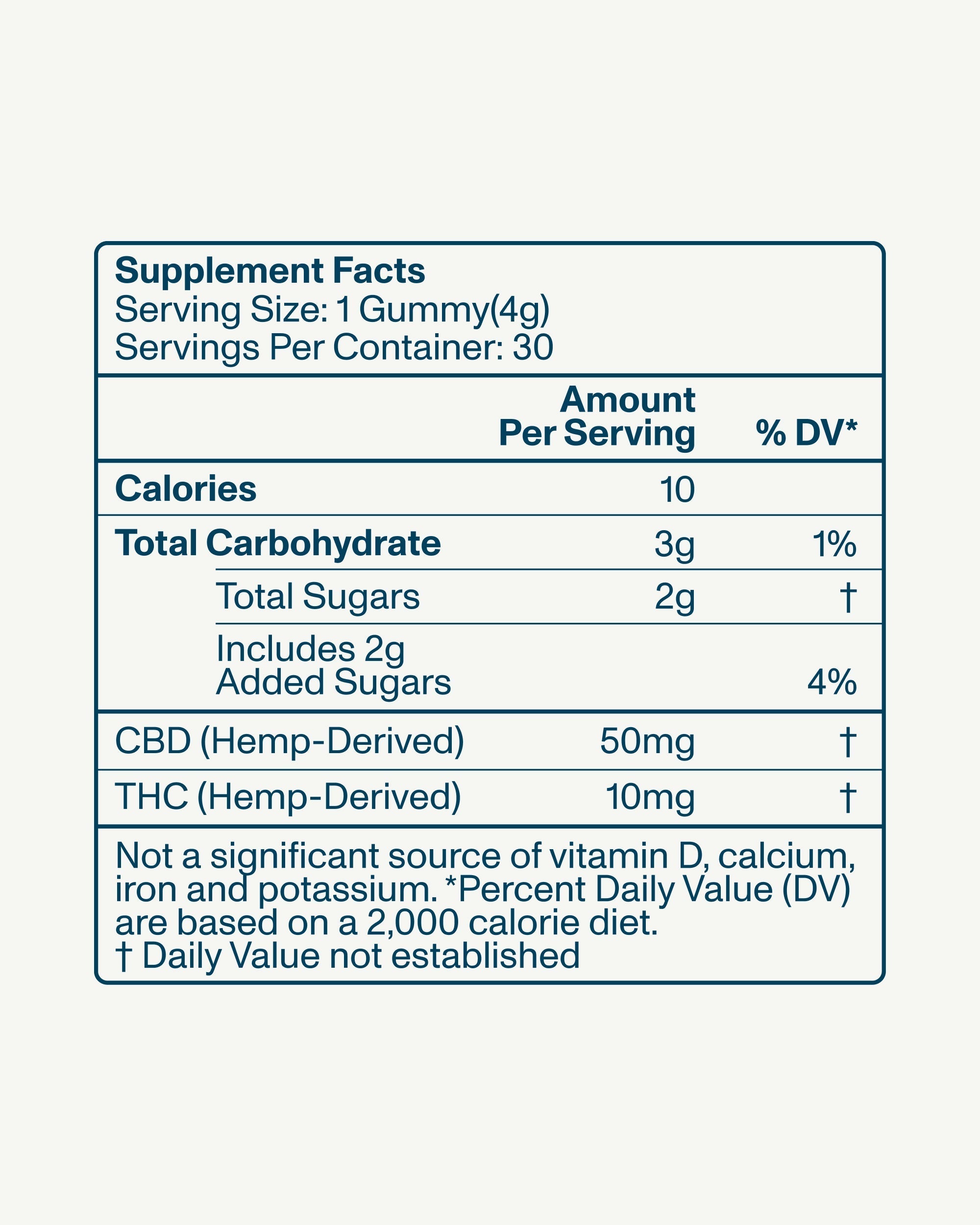 FOCL THC+ Extra 10mg Gummies