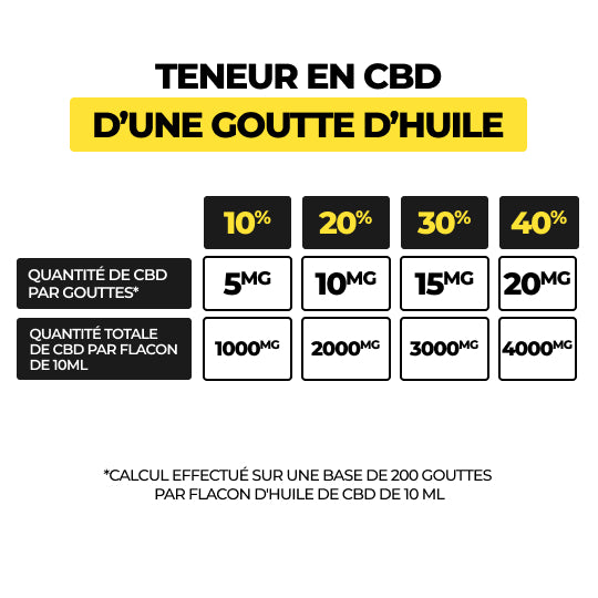 Stormrock CBD FR Huile CBD - Full Spectrum (30%)