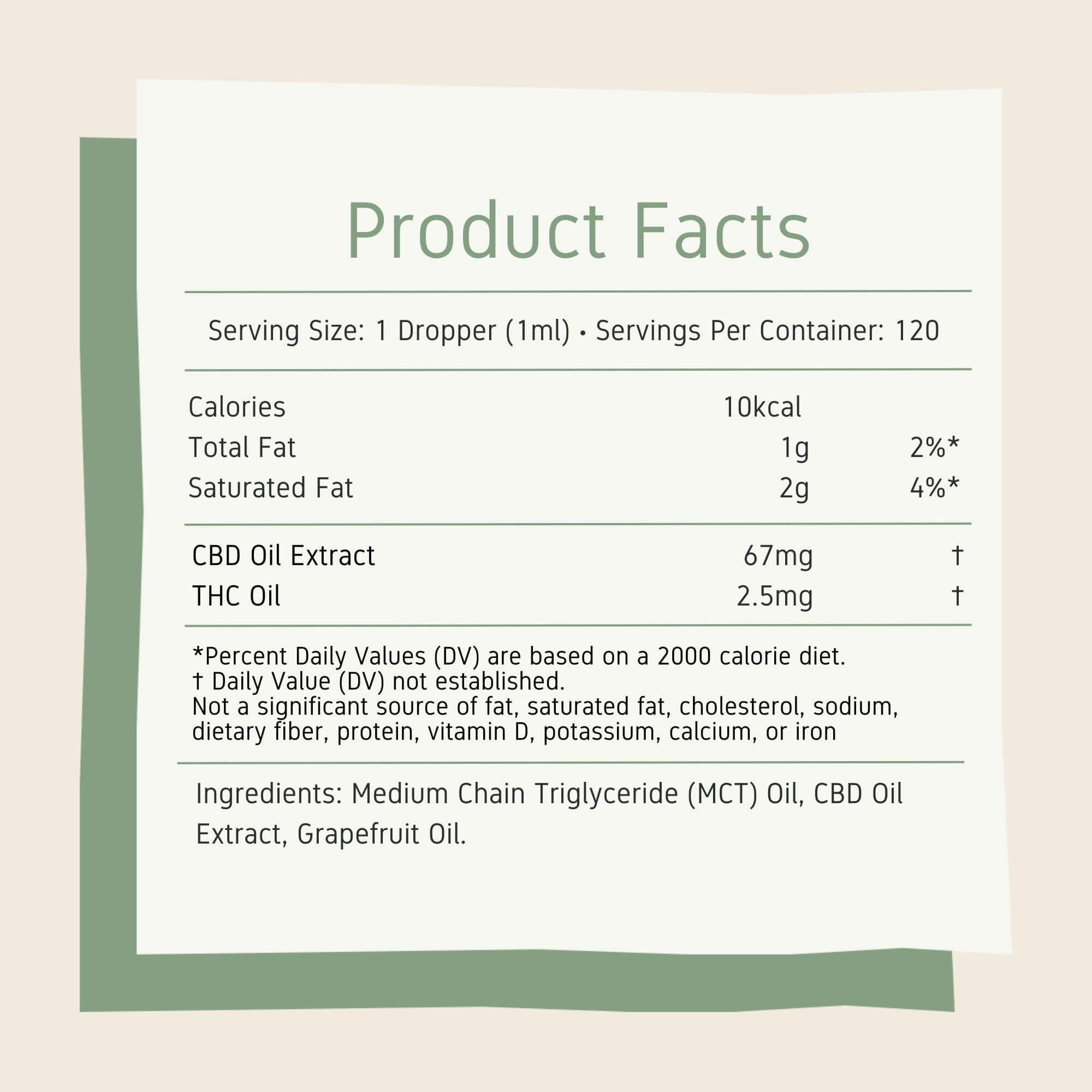 Neurogan THC Oil