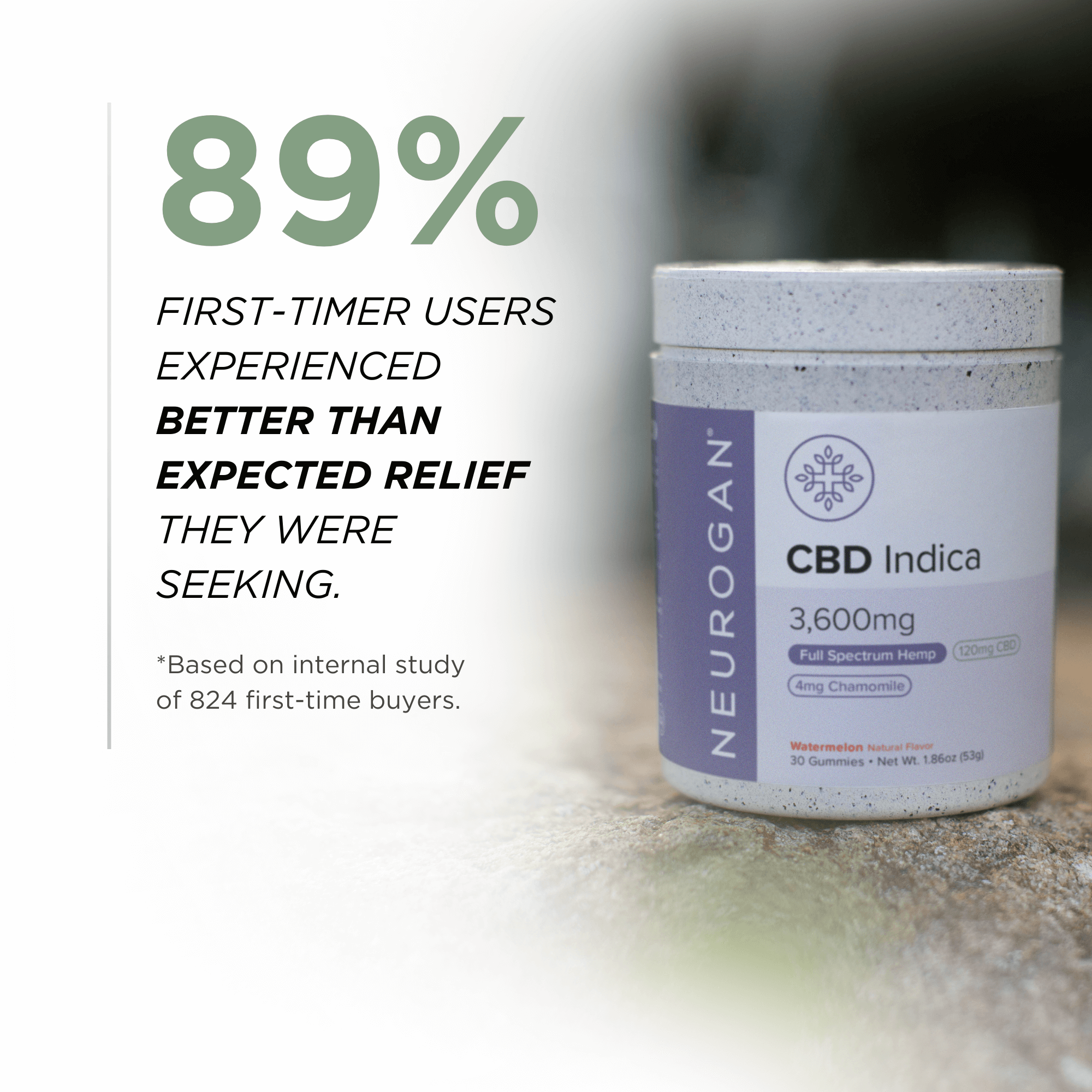 Neurogan CBD Indica Gummies