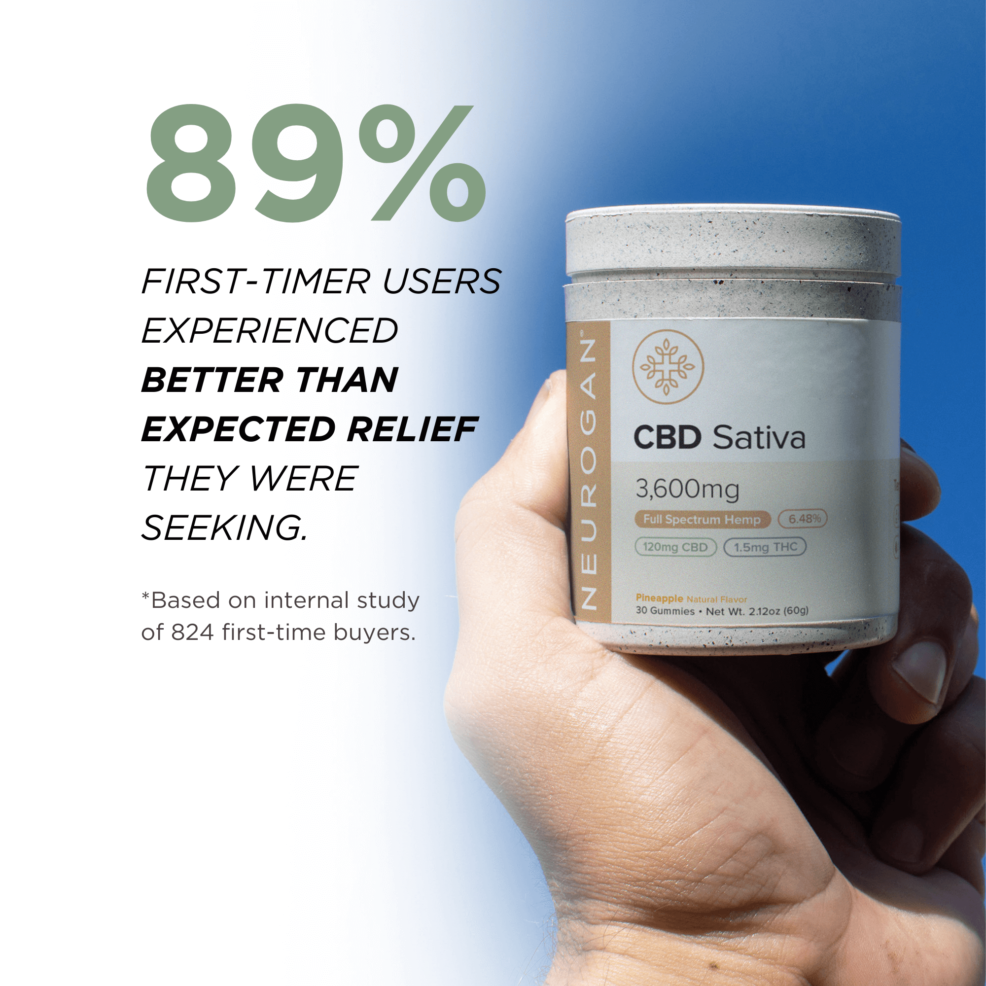 Neurogan CBD Sativa Gummies