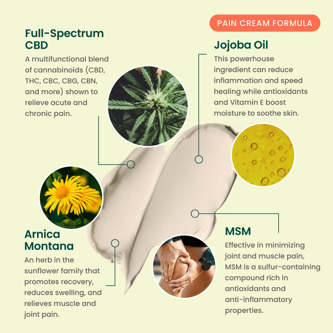 R&R CBD Pain Creams