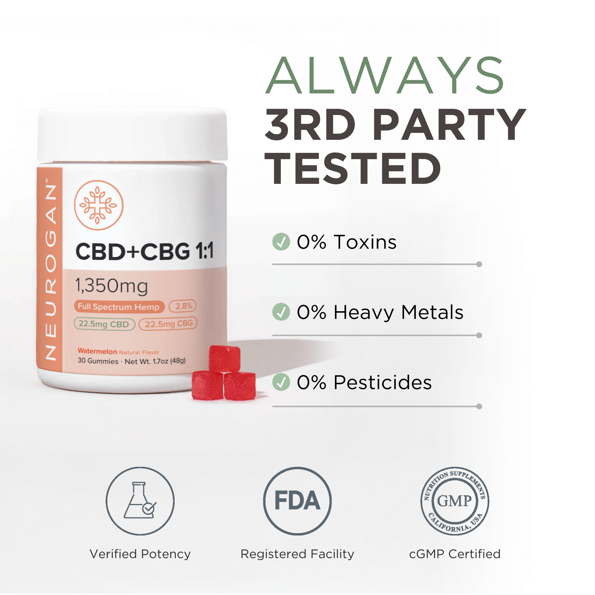 Neurogan CBD + CBG Gummies