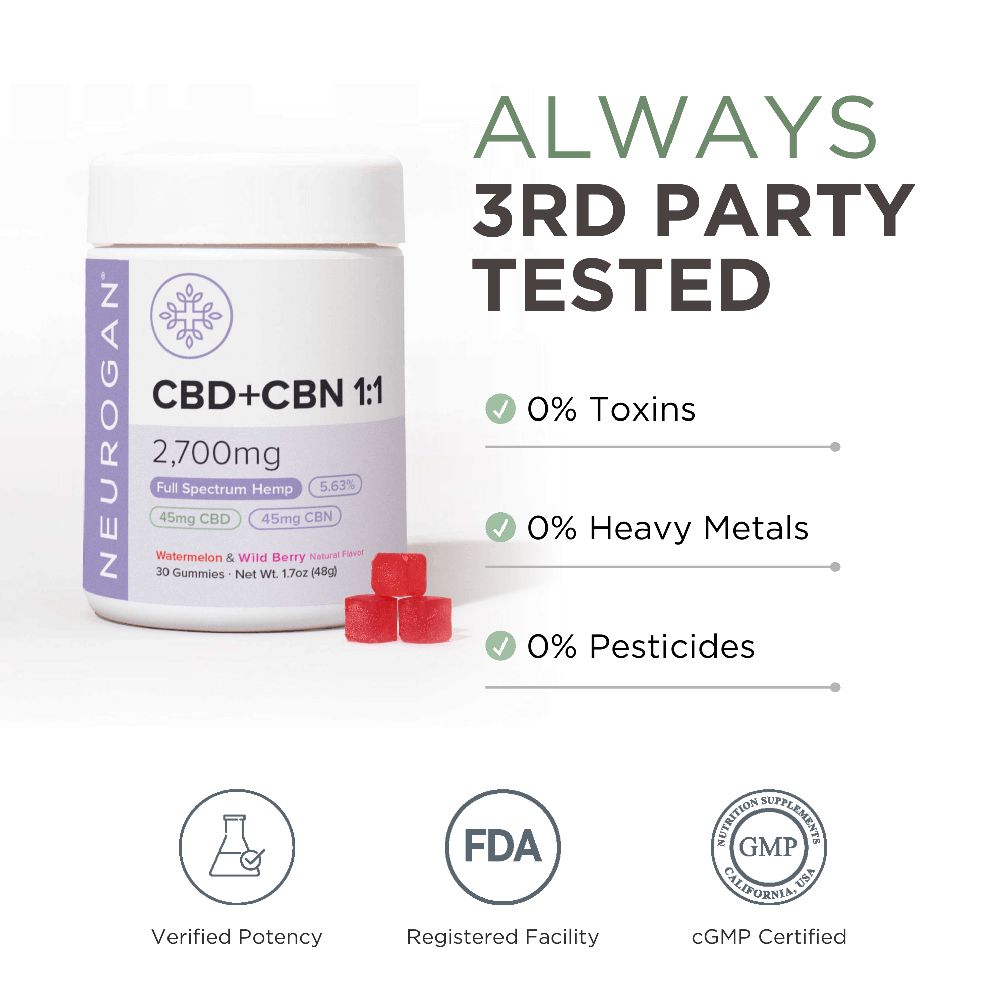 Neurogan CBD + CBN Gummies