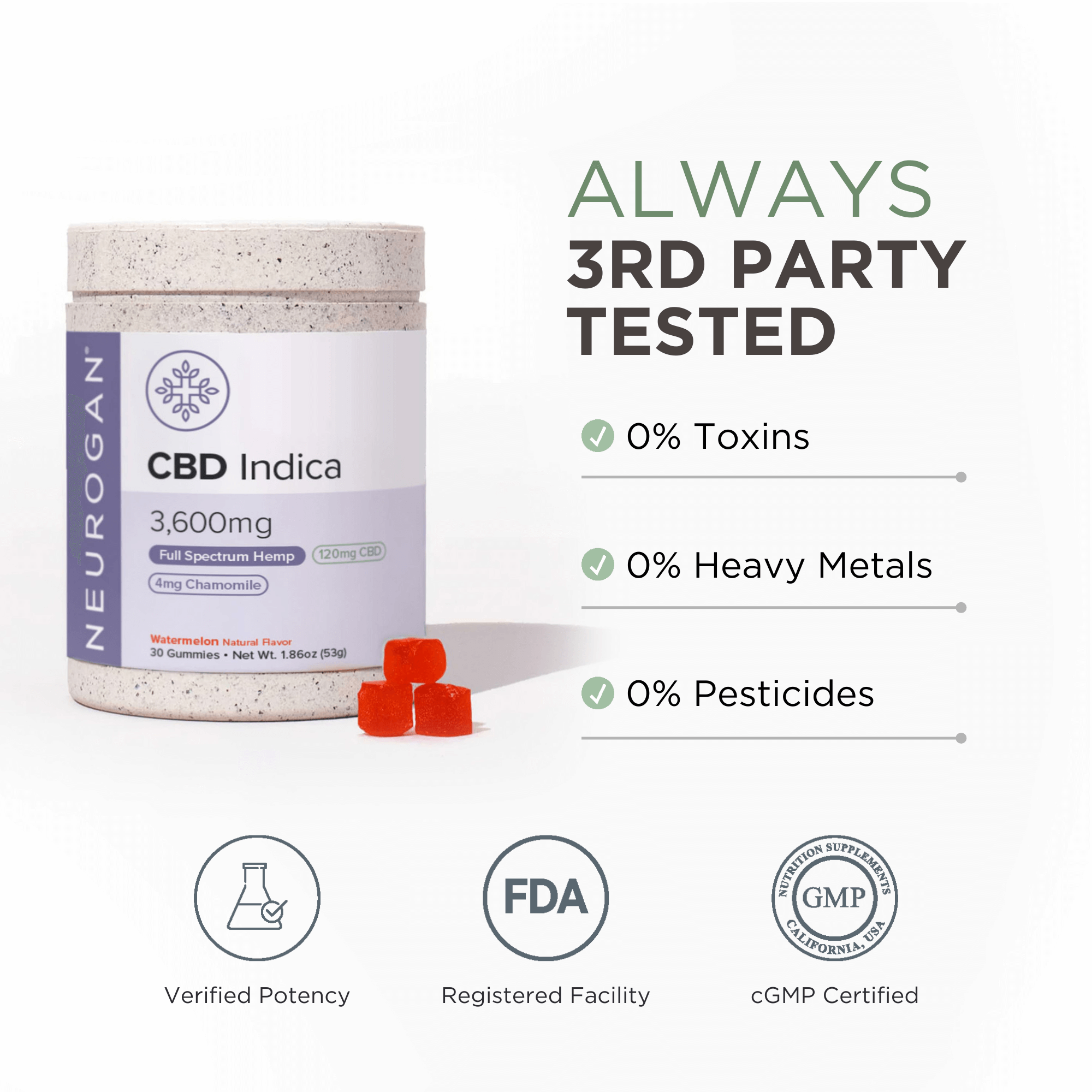 Neurogan CBD Indica Gummies