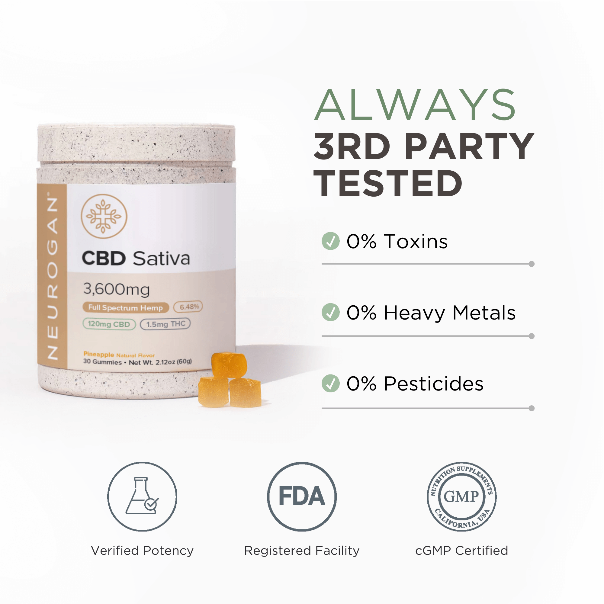 Neurogan CBD Sativa Gummies