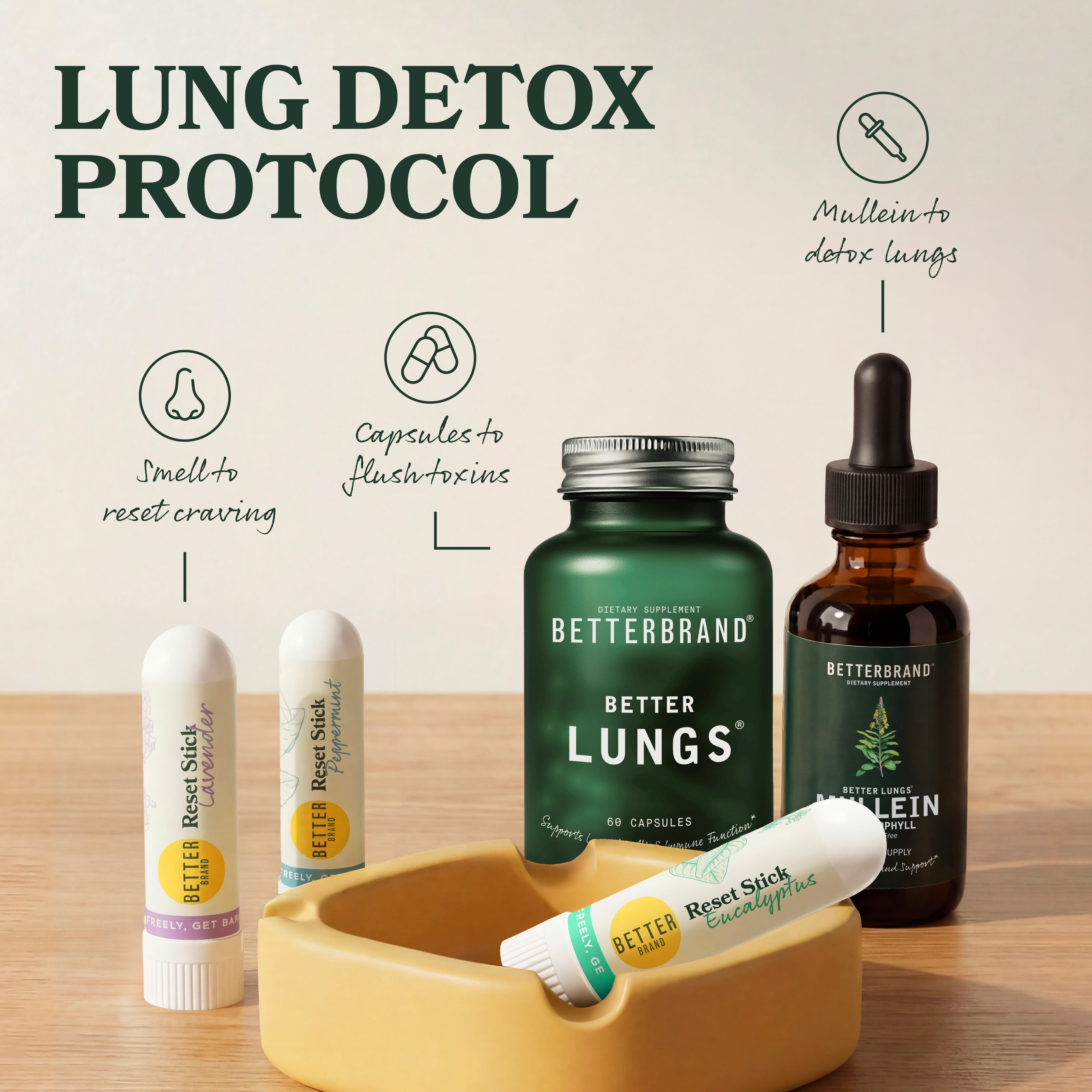BetterBrand Lung Detox Protocol