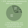 Mission Farms Full Spectrum Max Relieve CBD Oil